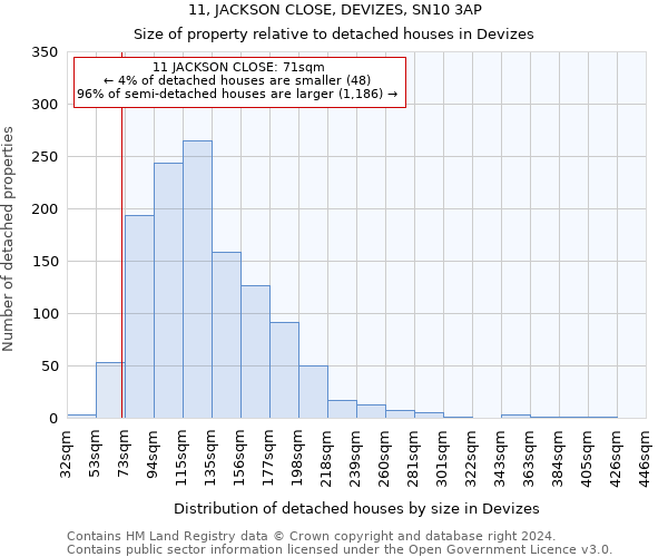 11, JACKSON CLOSE, DEVIZES, SN10 3AP: Size of property relative to detached houses in Devizes