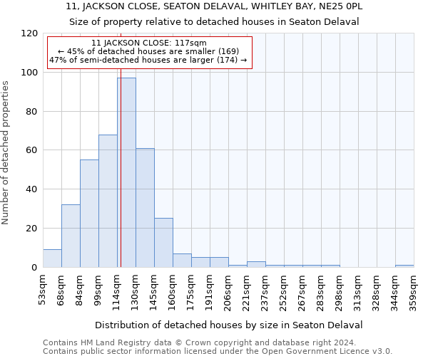 11, JACKSON CLOSE, SEATON DELAVAL, WHITLEY BAY, NE25 0PL: Size of property relative to detached houses in Seaton Delaval