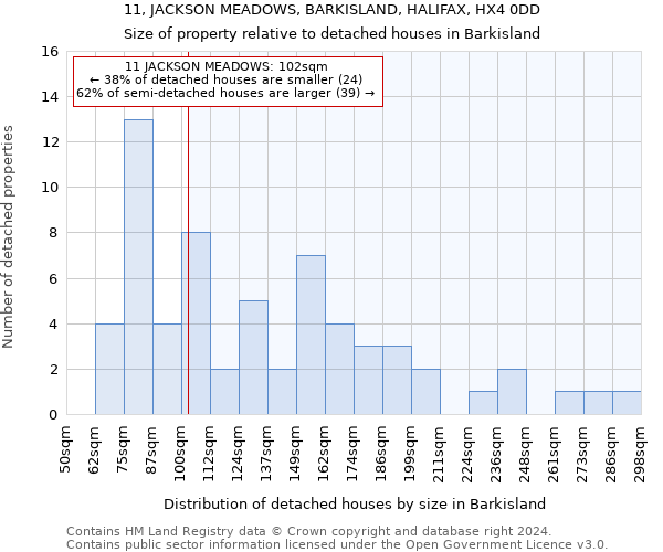 11, JACKSON MEADOWS, BARKISLAND, HALIFAX, HX4 0DD: Size of property relative to detached houses in Barkisland