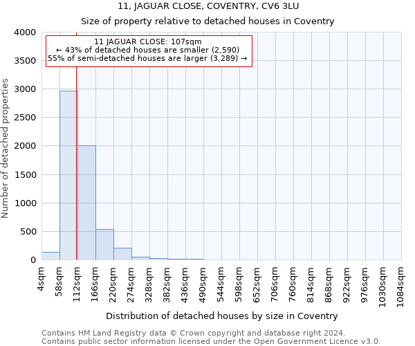 11, JAGUAR CLOSE, COVENTRY, CV6 3LU: Size of property relative to detached houses in Coventry
