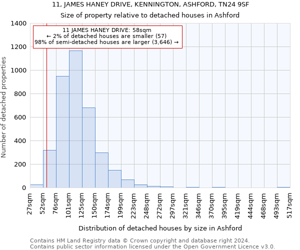 11, JAMES HANEY DRIVE, KENNINGTON, ASHFORD, TN24 9SF: Size of property relative to detached houses in Ashford