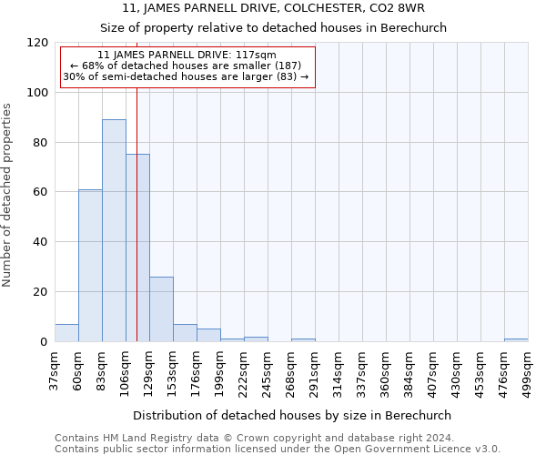 11, JAMES PARNELL DRIVE, COLCHESTER, CO2 8WR: Size of property relative to detached houses in Berechurch