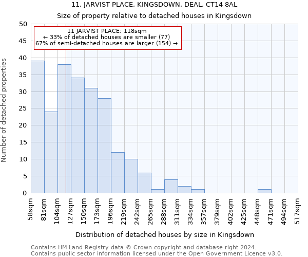 11, JARVIST PLACE, KINGSDOWN, DEAL, CT14 8AL: Size of property relative to detached houses in Kingsdown