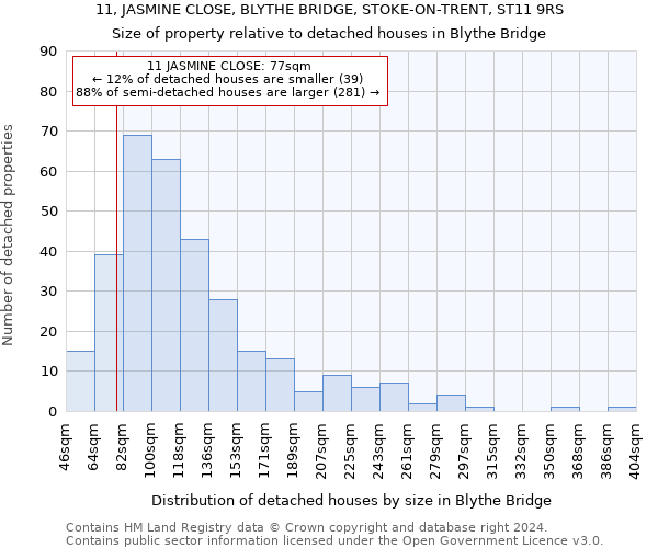 11, JASMINE CLOSE, BLYTHE BRIDGE, STOKE-ON-TRENT, ST11 9RS: Size of property relative to detached houses in Blythe Bridge
