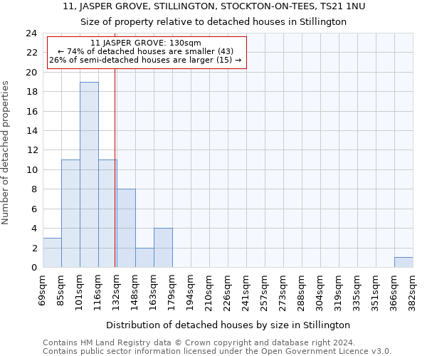 11, JASPER GROVE, STILLINGTON, STOCKTON-ON-TEES, TS21 1NU: Size of property relative to detached houses in Stillington