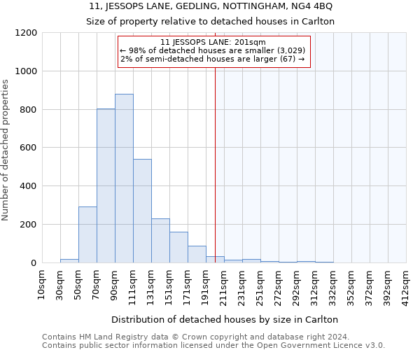 11, JESSOPS LANE, GEDLING, NOTTINGHAM, NG4 4BQ: Size of property relative to detached houses in Carlton