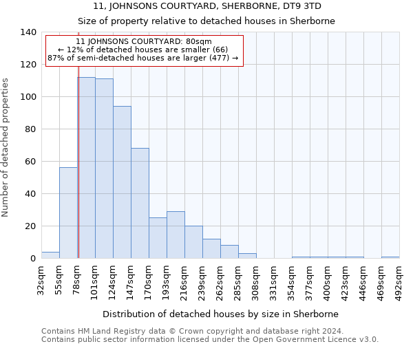 11, JOHNSONS COURTYARD, SHERBORNE, DT9 3TD: Size of property relative to detached houses in Sherborne