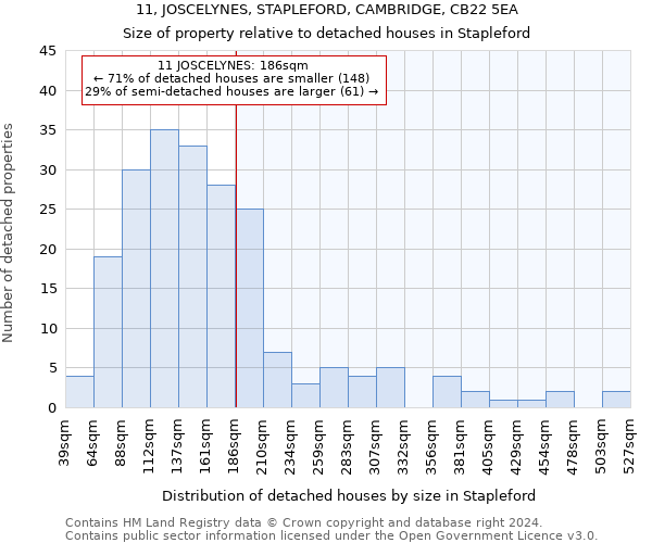 11, JOSCELYNES, STAPLEFORD, CAMBRIDGE, CB22 5EA: Size of property relative to detached houses in Stapleford