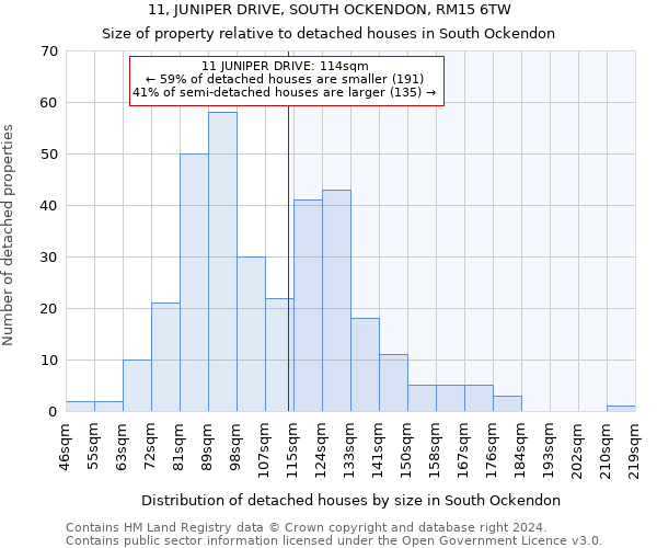 11, JUNIPER DRIVE, SOUTH OCKENDON, RM15 6TW: Size of property relative to detached houses in South Ockendon