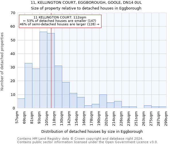 11, KELLINGTON COURT, EGGBOROUGH, GOOLE, DN14 0UL: Size of property relative to detached houses in Eggborough