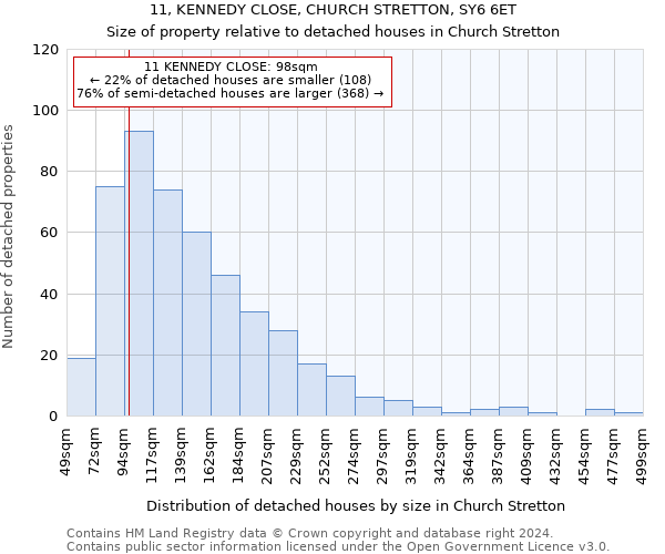 11, KENNEDY CLOSE, CHURCH STRETTON, SY6 6ET: Size of property relative to detached houses in Church Stretton