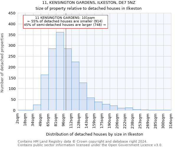 11, KENSINGTON GARDENS, ILKESTON, DE7 5NZ: Size of property relative to detached houses in Ilkeston