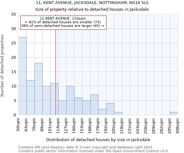 11, KENT AVENUE, JACKSDALE, NOTTINGHAM, NG16 5LS: Size of property relative to detached houses in Jacksdale