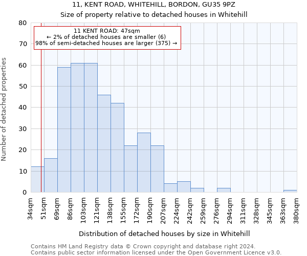 11, KENT ROAD, WHITEHILL, BORDON, GU35 9PZ: Size of property relative to detached houses in Whitehill