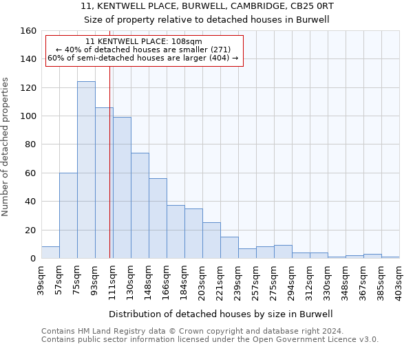 11, KENTWELL PLACE, BURWELL, CAMBRIDGE, CB25 0RT: Size of property relative to detached houses in Burwell