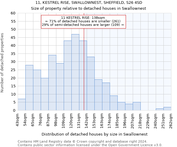 11, KESTREL RISE, SWALLOWNEST, SHEFFIELD, S26 4SD: Size of property relative to detached houses in Swallownest