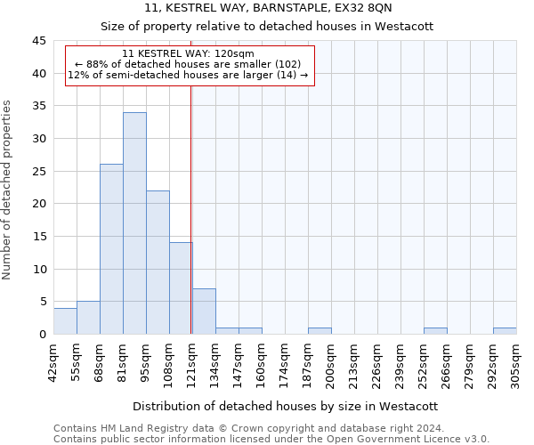 11, KESTREL WAY, BARNSTAPLE, EX32 8QN: Size of property relative to detached houses in Westacott