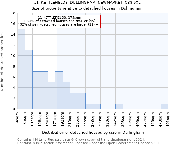 11, KETTLEFIELDS, DULLINGHAM, NEWMARKET, CB8 9XL: Size of property relative to detached houses in Dullingham