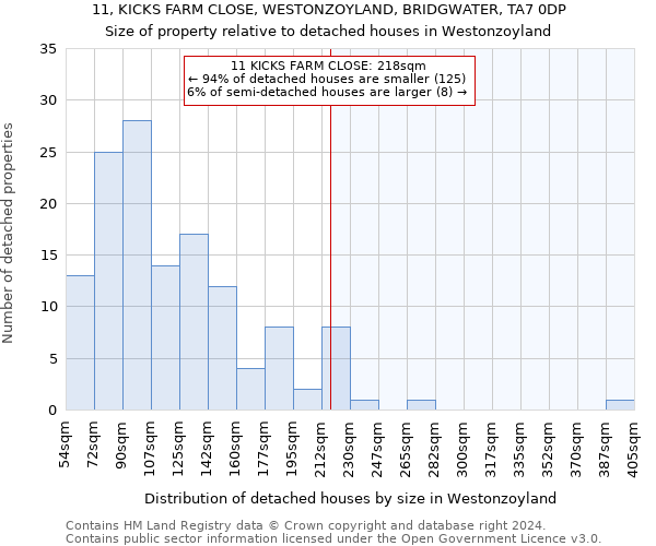 11, KICKS FARM CLOSE, WESTONZOYLAND, BRIDGWATER, TA7 0DP: Size of property relative to detached houses in Westonzoyland