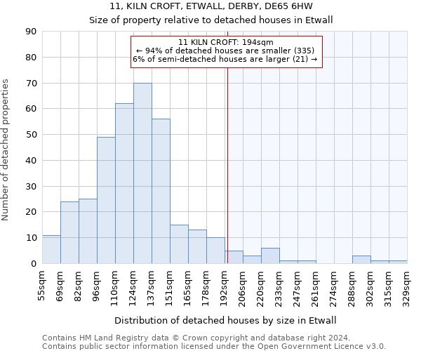 11, KILN CROFT, ETWALL, DERBY, DE65 6HW: Size of property relative to detached houses in Etwall