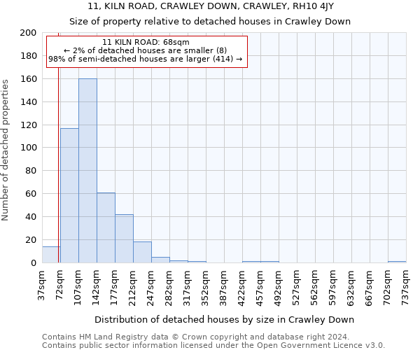 11, KILN ROAD, CRAWLEY DOWN, CRAWLEY, RH10 4JY: Size of property relative to detached houses in Crawley Down