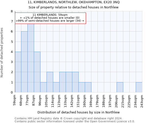 11, KIMBERLANDS, NORTHLEW, OKEHAMPTON, EX20 3NQ: Size of property relative to detached houses in Northlew