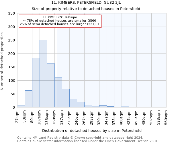 11, KIMBERS, PETERSFIELD, GU32 2JL: Size of property relative to detached houses in Petersfield