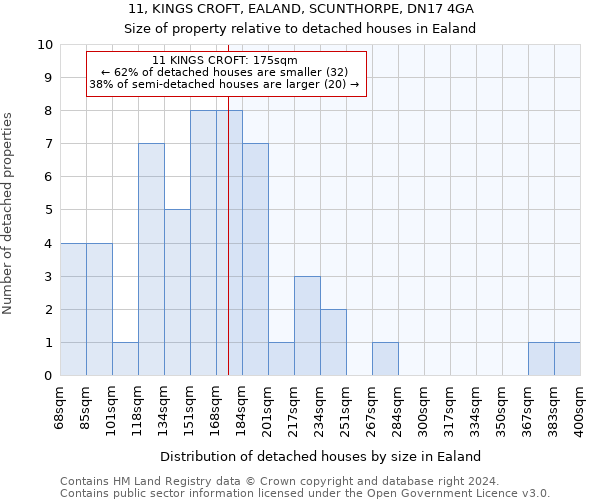 11, KINGS CROFT, EALAND, SCUNTHORPE, DN17 4GA: Size of property relative to detached houses in Ealand