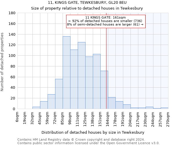 11, KINGS GATE, TEWKESBURY, GL20 8EU: Size of property relative to detached houses in Tewkesbury