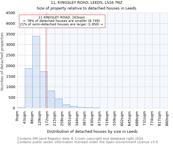 11, KINGSLEY ROAD, LEEDS, LS16 7NZ: Size of property relative to detached houses in Leeds