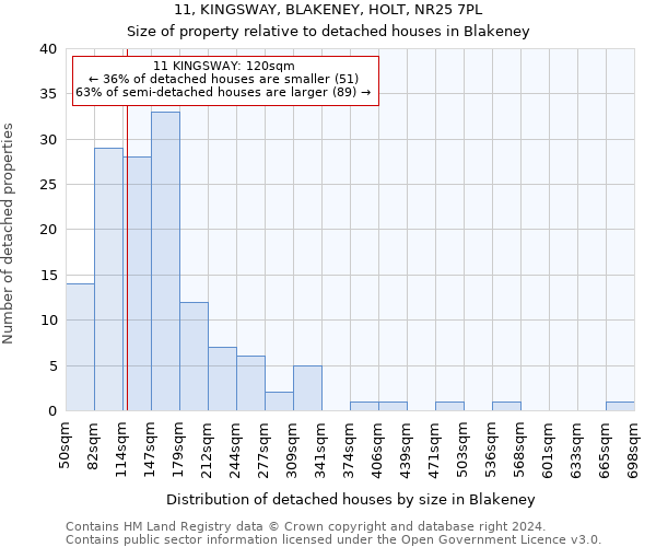 11, KINGSWAY, BLAKENEY, HOLT, NR25 7PL: Size of property relative to detached houses in Blakeney