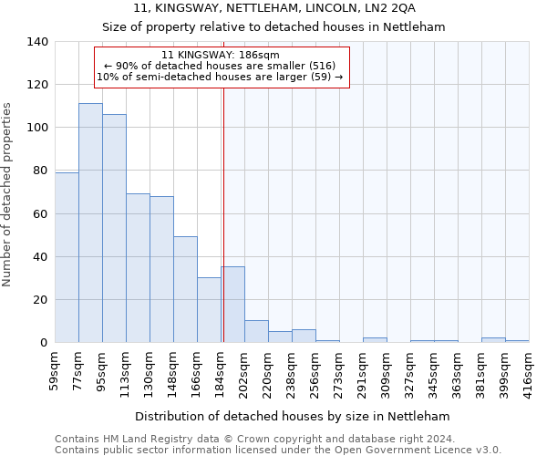 11, KINGSWAY, NETTLEHAM, LINCOLN, LN2 2QA: Size of property relative to detached houses in Nettleham