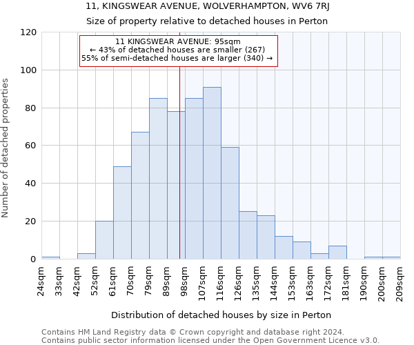 11, KINGSWEAR AVENUE, WOLVERHAMPTON, WV6 7RJ: Size of property relative to detached houses in Perton