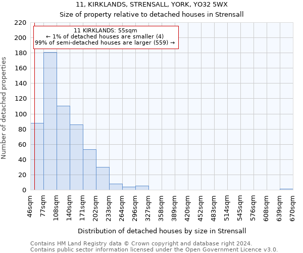 11, KIRKLANDS, STRENSALL, YORK, YO32 5WX: Size of property relative to detached houses in Strensall