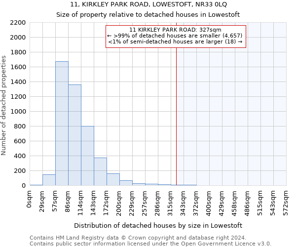 11, KIRKLEY PARK ROAD, LOWESTOFT, NR33 0LQ: Size of property relative to detached houses in Lowestoft