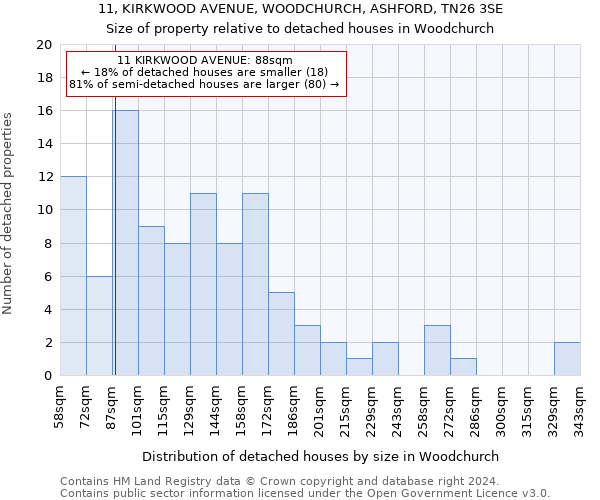 11, KIRKWOOD AVENUE, WOODCHURCH, ASHFORD, TN26 3SE: Size of property relative to detached houses in Woodchurch