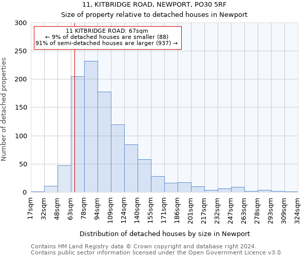 11, KITBRIDGE ROAD, NEWPORT, PO30 5RF: Size of property relative to detached houses in Newport