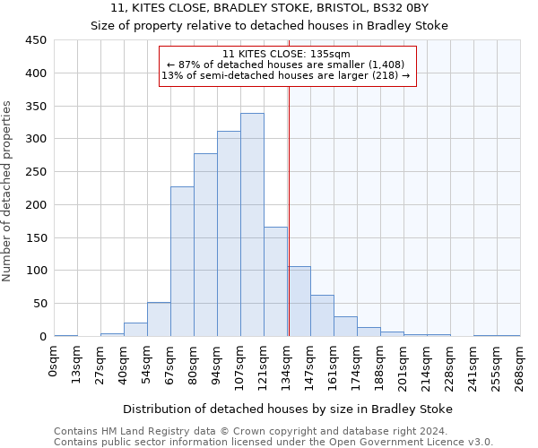 11, KITES CLOSE, BRADLEY STOKE, BRISTOL, BS32 0BY: Size of property relative to detached houses in Bradley Stoke