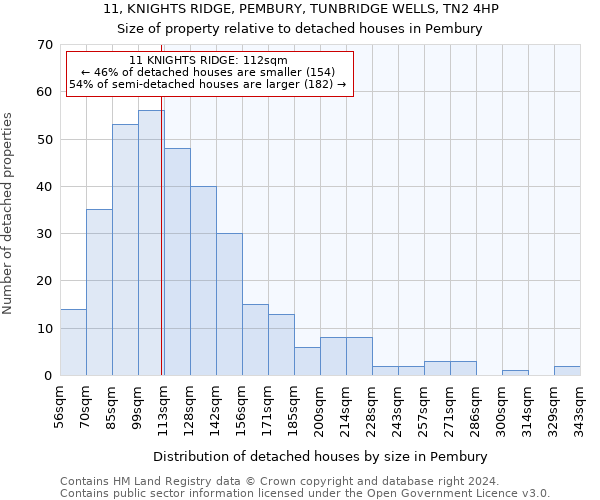 11, KNIGHTS RIDGE, PEMBURY, TUNBRIDGE WELLS, TN2 4HP: Size of property relative to detached houses in Pembury