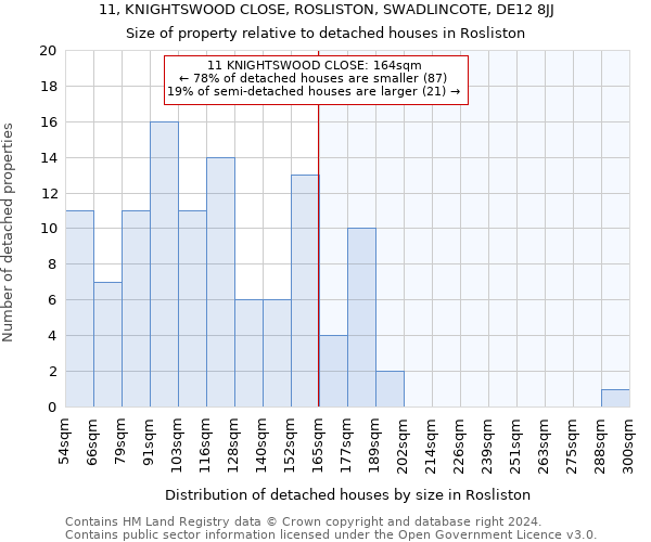 11, KNIGHTSWOOD CLOSE, ROSLISTON, SWADLINCOTE, DE12 8JJ: Size of property relative to detached houses in Rosliston