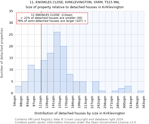 11, KNOWLES CLOSE, KIRKLEVINGTON, YARM, TS15 9NL: Size of property relative to detached houses in Kirklevington