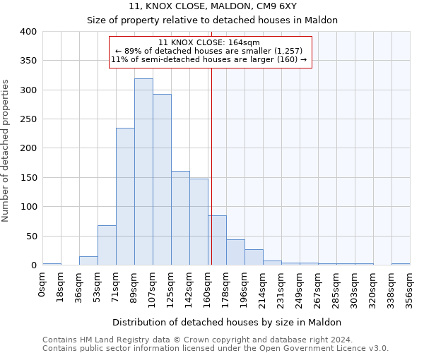 11, KNOX CLOSE, MALDON, CM9 6XY: Size of property relative to detached houses in Maldon