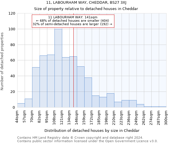 11, LABOURHAM WAY, CHEDDAR, BS27 3XJ: Size of property relative to detached houses in Cheddar
