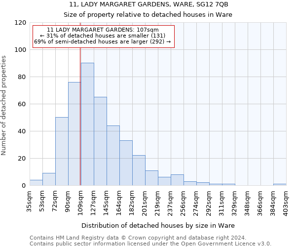11, LADY MARGARET GARDENS, WARE, SG12 7QB: Size of property relative to detached houses in Ware