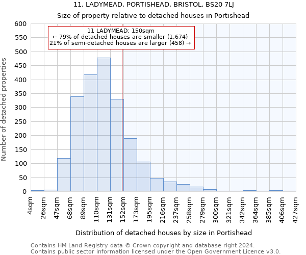 11, LADYMEAD, PORTISHEAD, BRISTOL, BS20 7LJ: Size of property relative to detached houses in Portishead