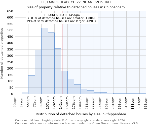 11, LAINES HEAD, CHIPPENHAM, SN15 1PH: Size of property relative to detached houses in Chippenham