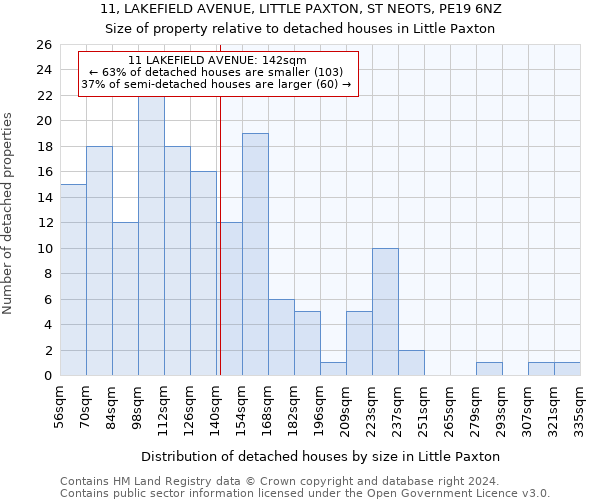 11, LAKEFIELD AVENUE, LITTLE PAXTON, ST NEOTS, PE19 6NZ: Size of property relative to detached houses in Little Paxton