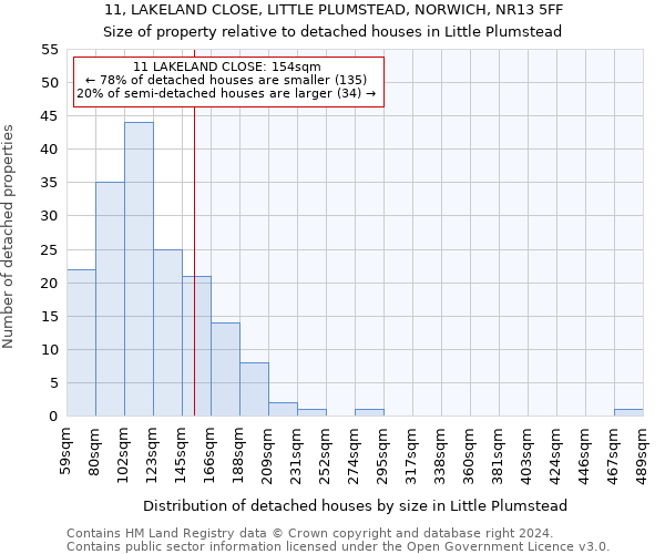 11, LAKELAND CLOSE, LITTLE PLUMSTEAD, NORWICH, NR13 5FF: Size of property relative to detached houses in Little Plumstead