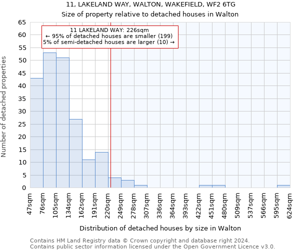 11, LAKELAND WAY, WALTON, WAKEFIELD, WF2 6TG: Size of property relative to detached houses in Walton