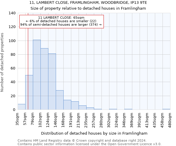 11, LAMBERT CLOSE, FRAMLINGHAM, WOODBRIDGE, IP13 9TE: Size of property relative to detached houses in Framlingham